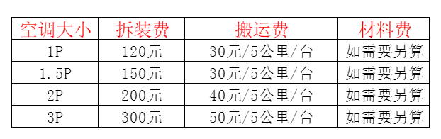 桃山空调移机及费用电话在哪里找